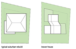 braver-footprint