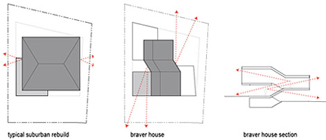 braver sideyard view