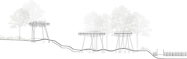 cloud site section