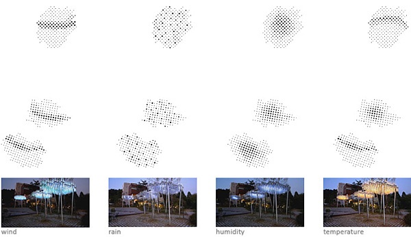 cloud weather sensing