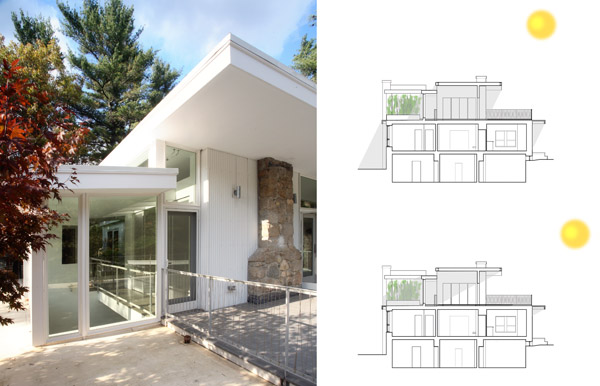 passive solar coulter passive solar