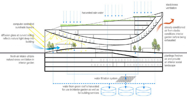 sustainability concepts czechlibrary_sustainable