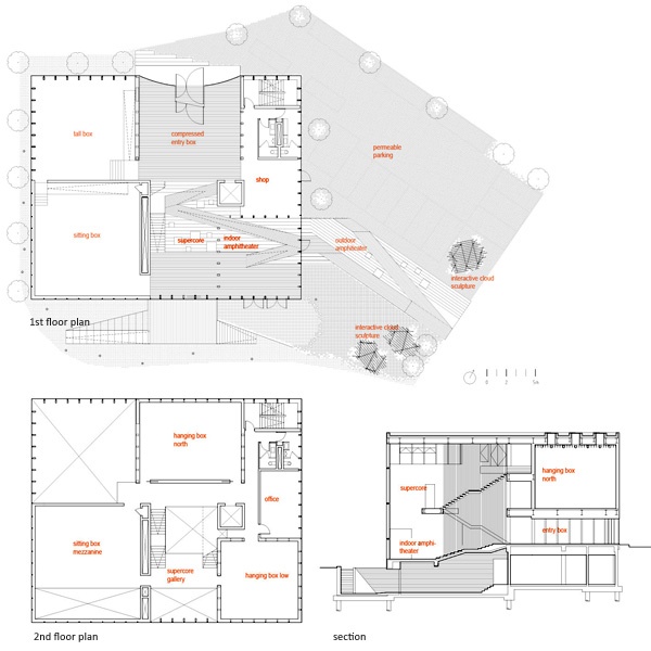 whiteblock plan and section