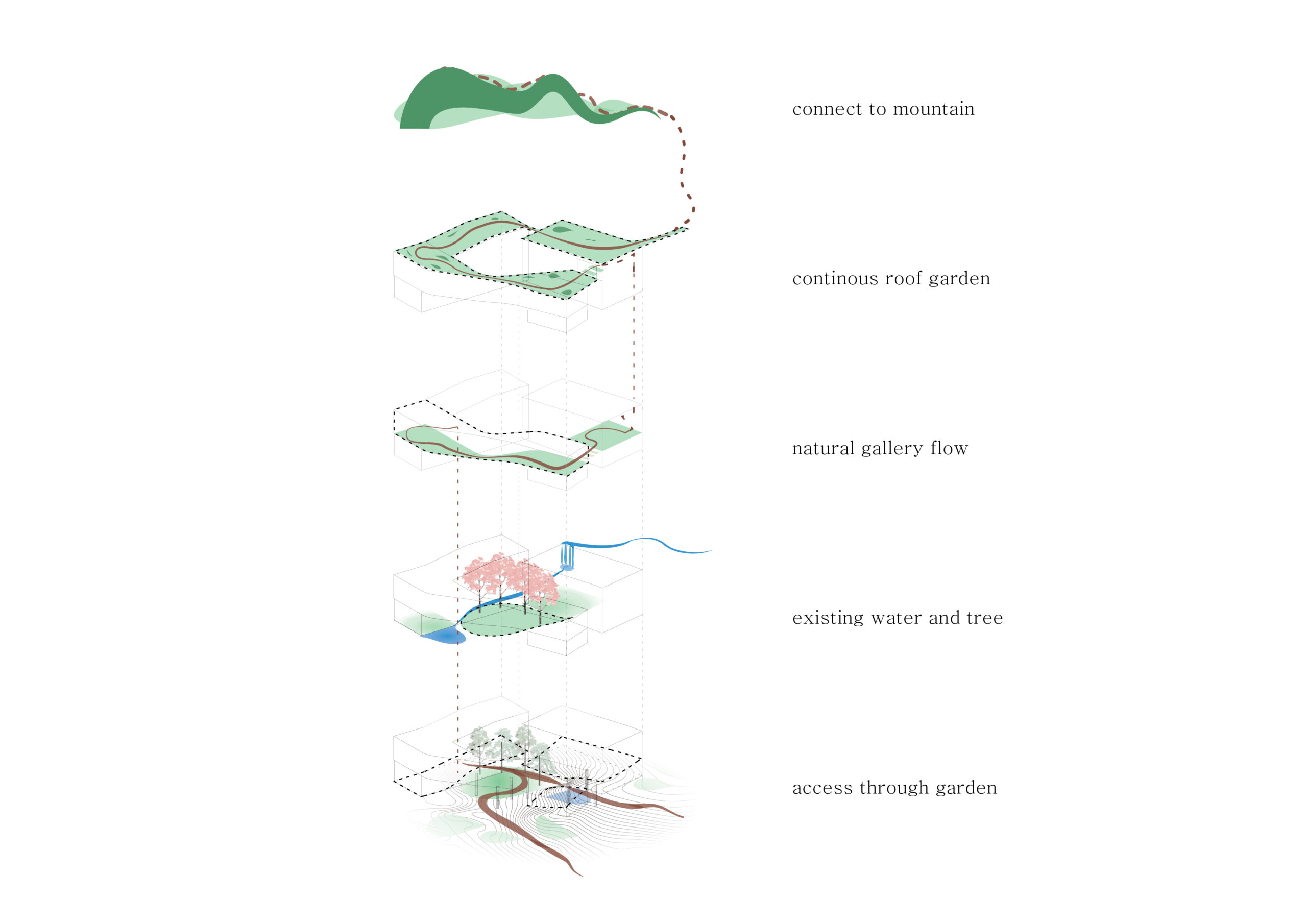 HCC_concept diagram