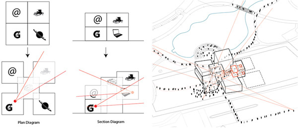 cade-diagrams