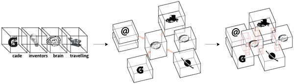 cade program blocks