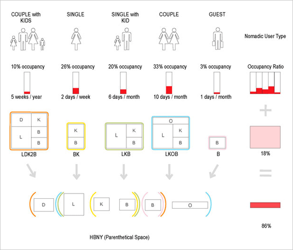 hbny_nomad-diagram