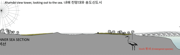 island of water section
