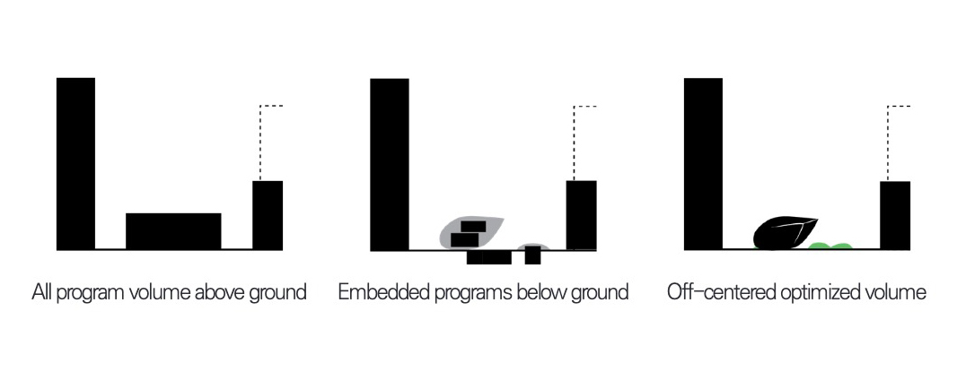 ylam-city-diagram