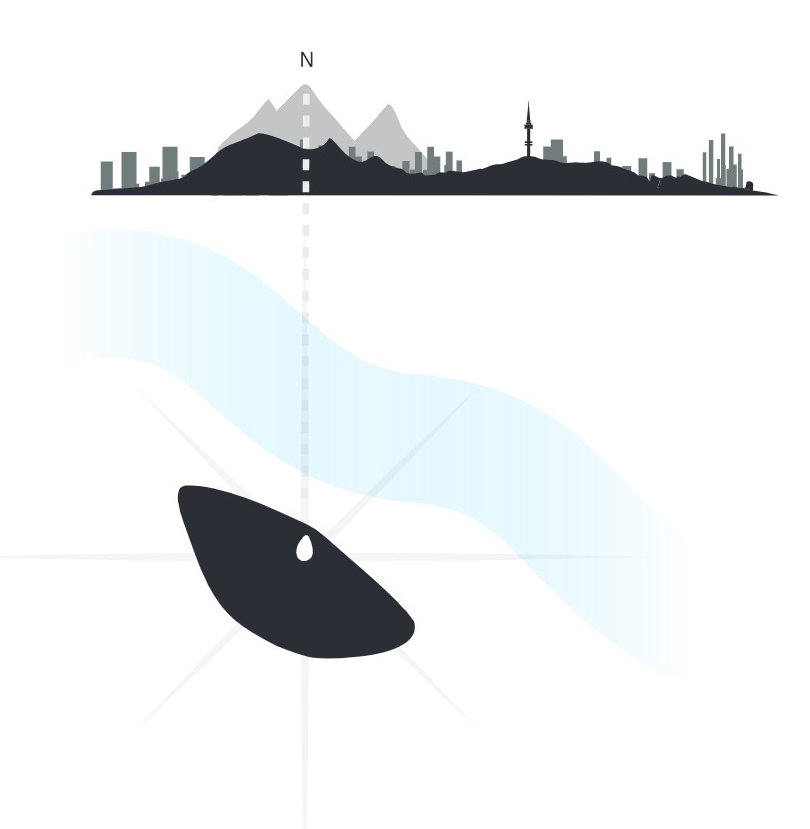 ylam-diagram